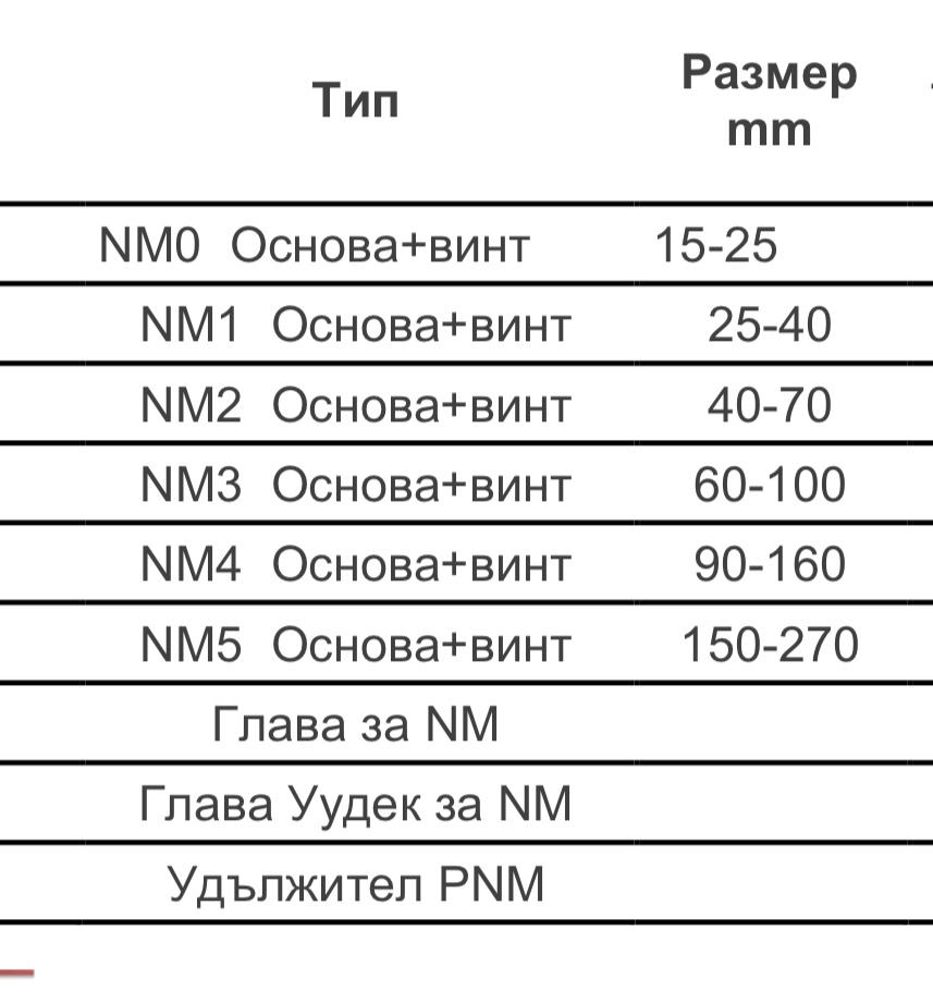 Дистанциомери NM