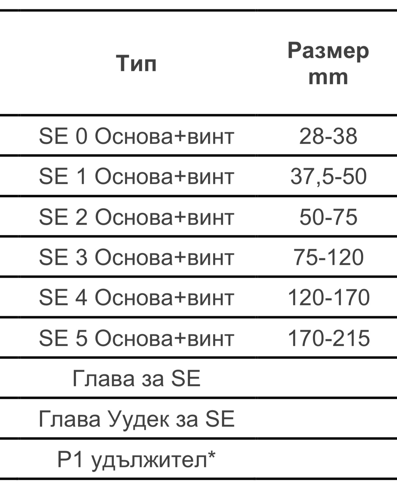 Дистанциомери SE